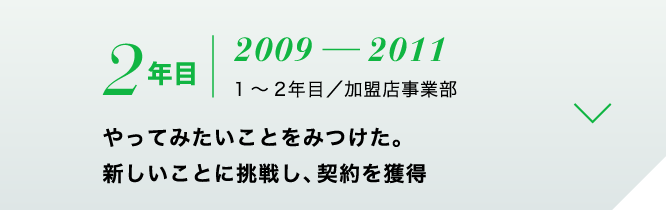 やってみたいことをみつけた。新しいことに挑戦し、契約を獲得