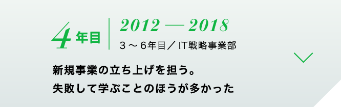 新規事業の立ち上げを担う。失敗して学ぶことのほうが多かった