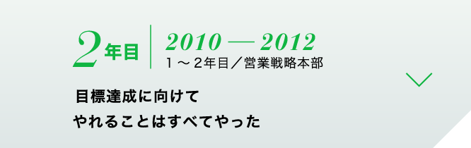 目標達成に向けてやれることはすべてやった